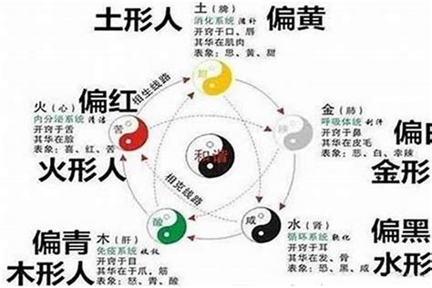 土金伤官|月柱土金伤官的含义及其对命运的影响